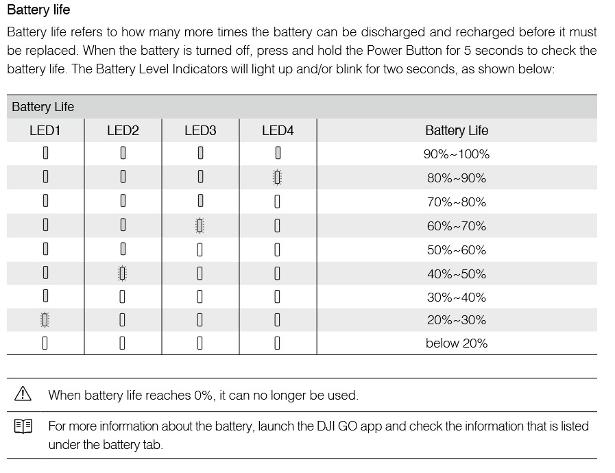 mavic pro battery lights