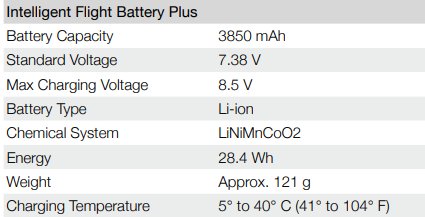 dji mavic 2 pro battery watt hours